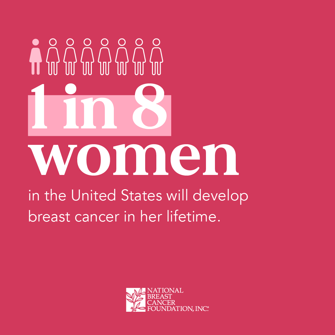 1 in 8 women in the United States will develop breast cancer in her lifetime.