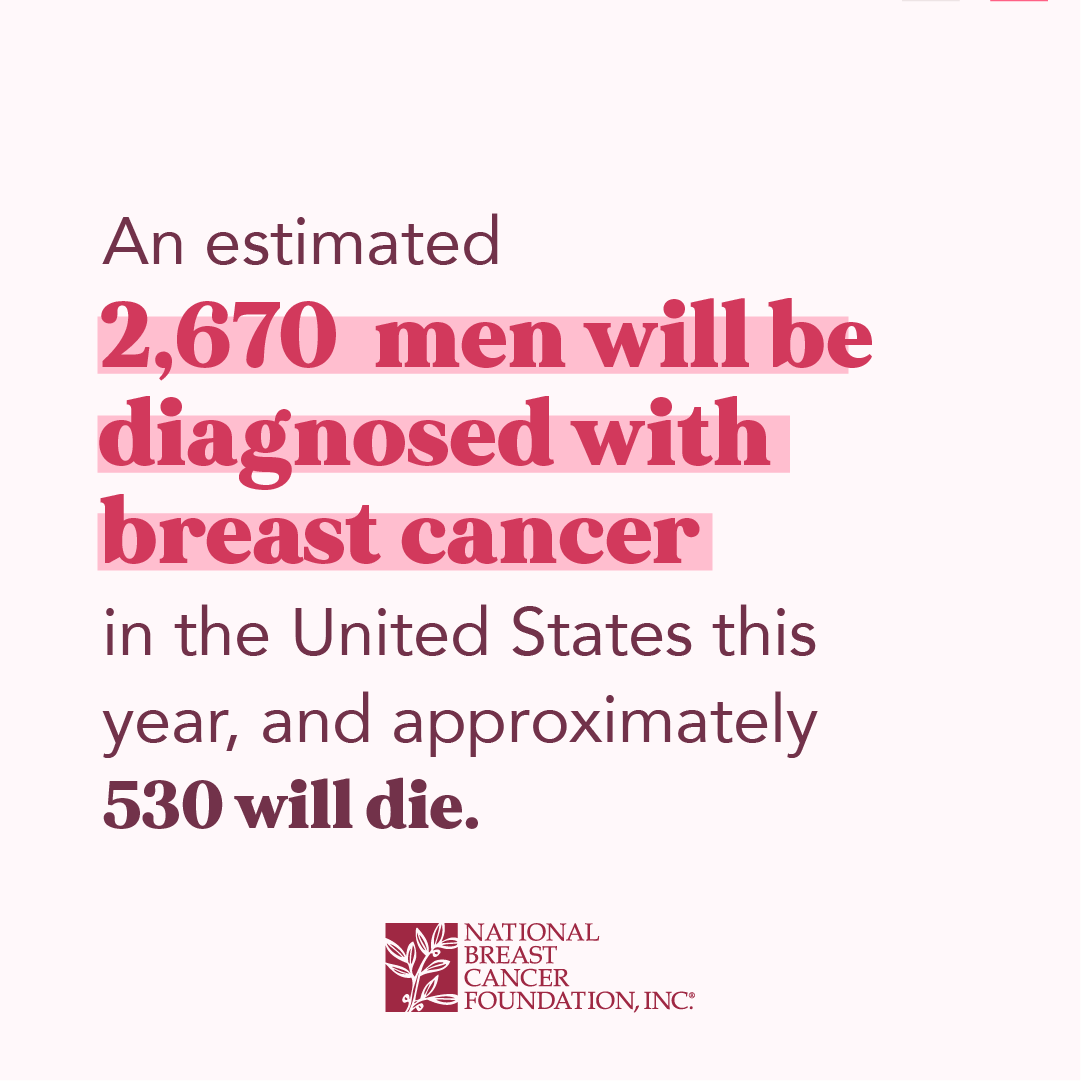 2026-Men 2,670 men will be diagnosed with breast cancer in the United States this year.