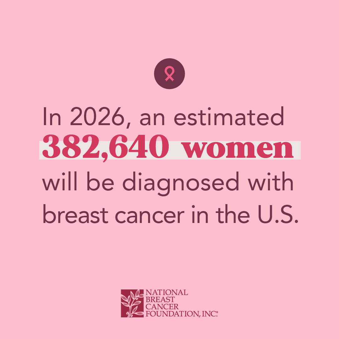 In 2026, an estimated 382,640 women will be diagnosed with breast cancer in the US.