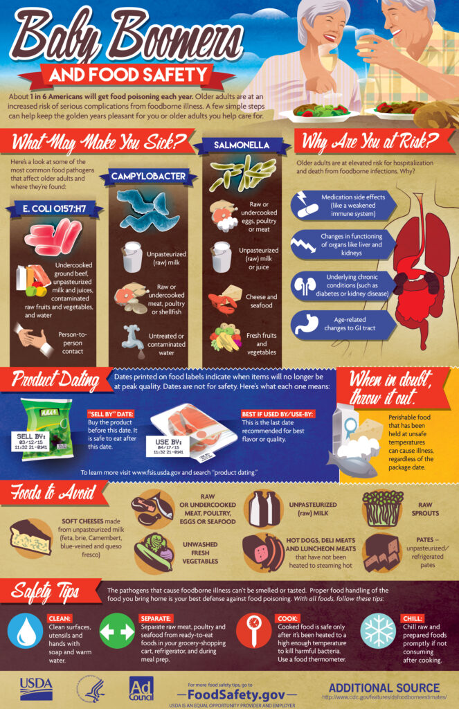 Baby Boomers and Food Safety infographic